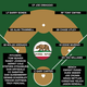 Illustration for article titled MLB Dream Bracket Would Be Better If Teams Were Set Up By Country, State. Heres How It Could Work
